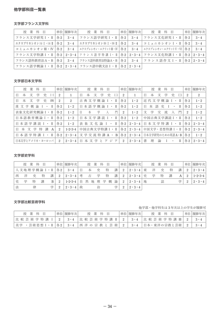 Page 38(38ページ目)