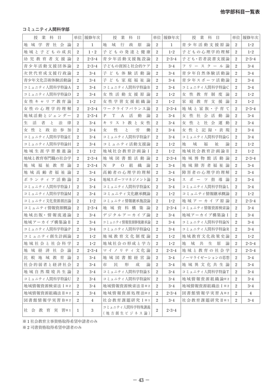Page 47(47ページ目)