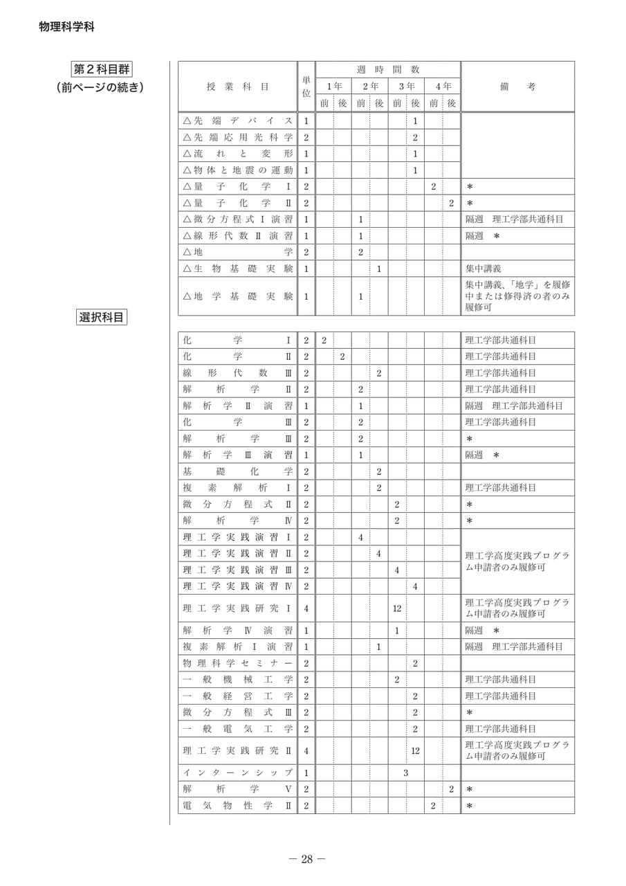 Page 043（43ページ目）