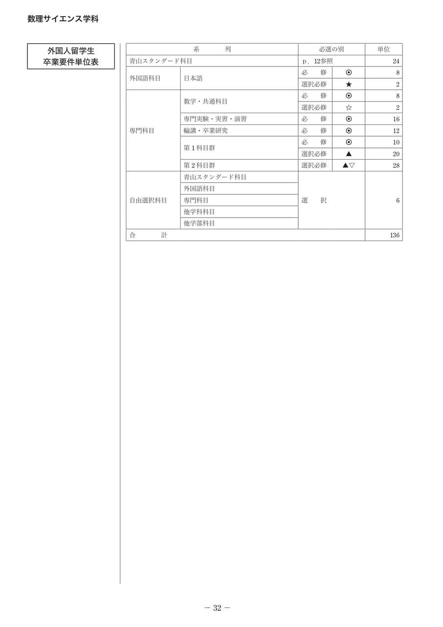 Page 047（47ページ目）