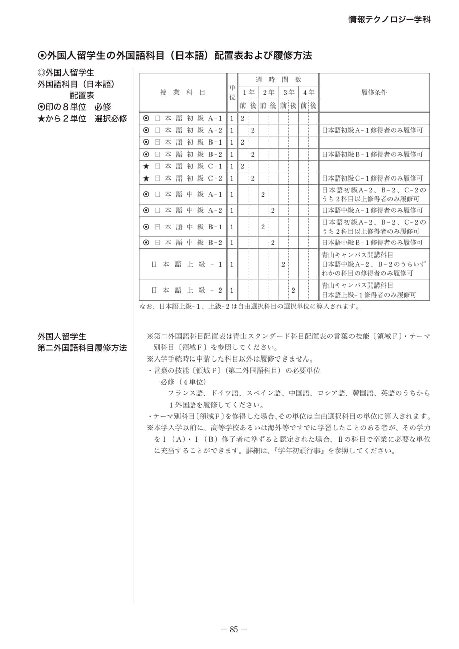 Page 100（100ページ目）