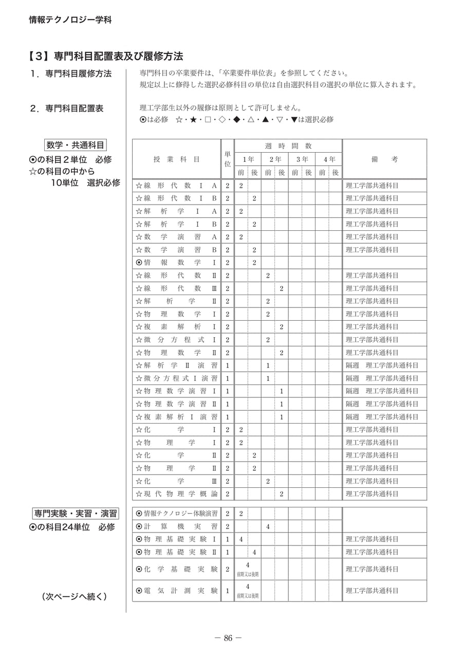 Page 101（101ページ目）