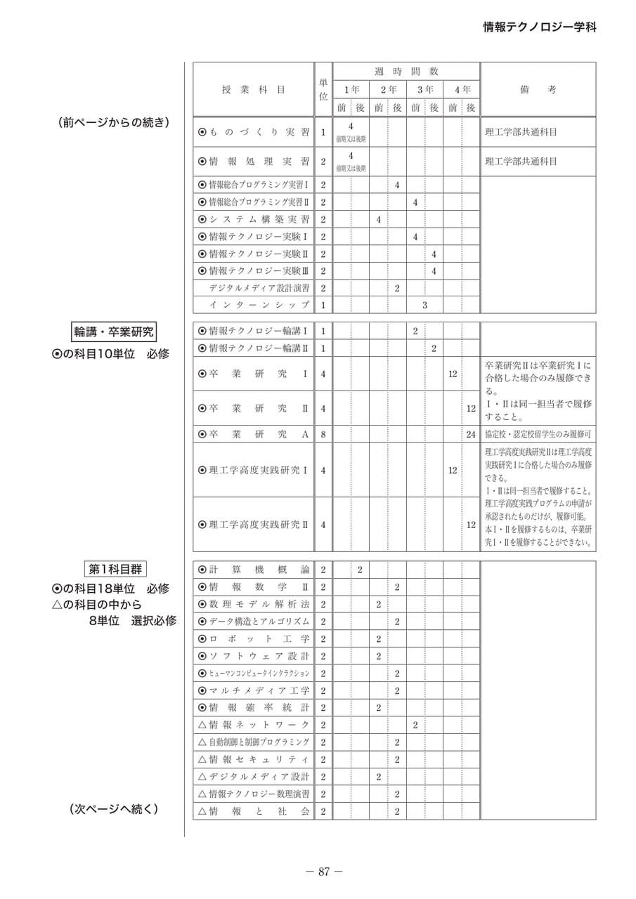 Page 102（102ページ目）