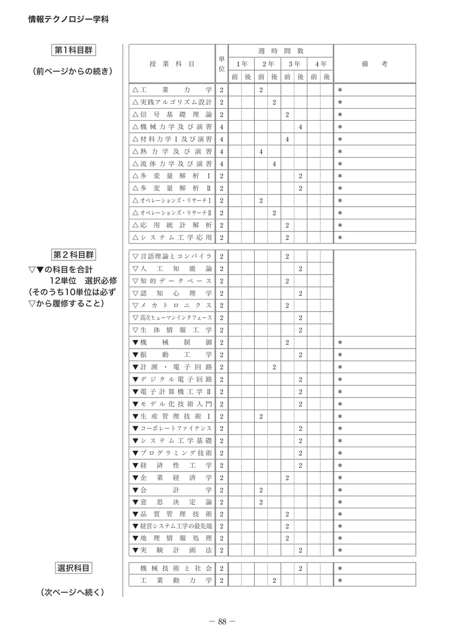Page 103（103ページ目）