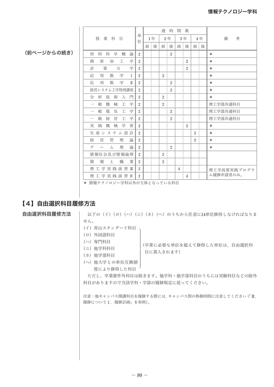 Page 104（104ページ目）