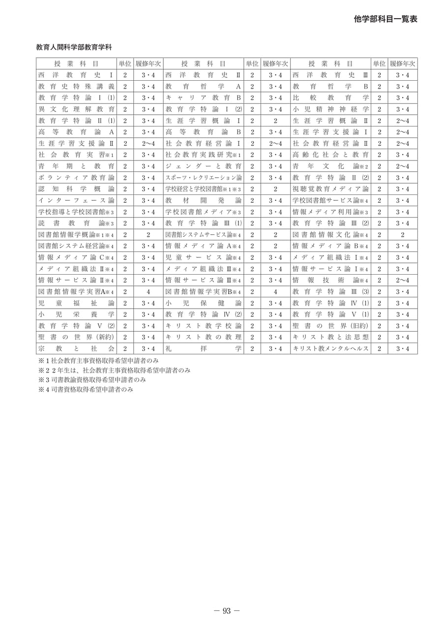 Page 108（108ページ目）