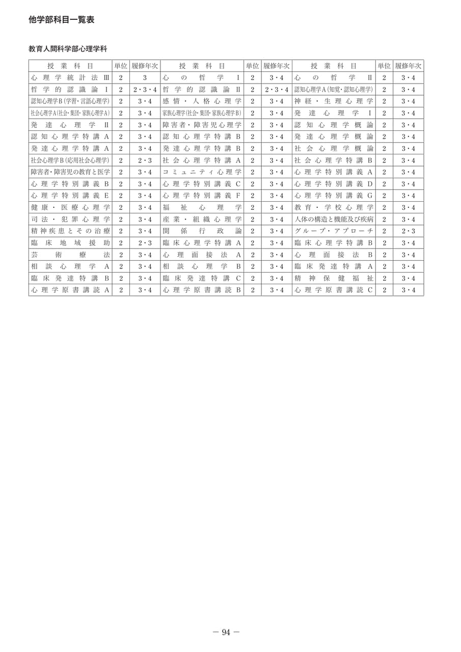 Page 109（109ページ目）
