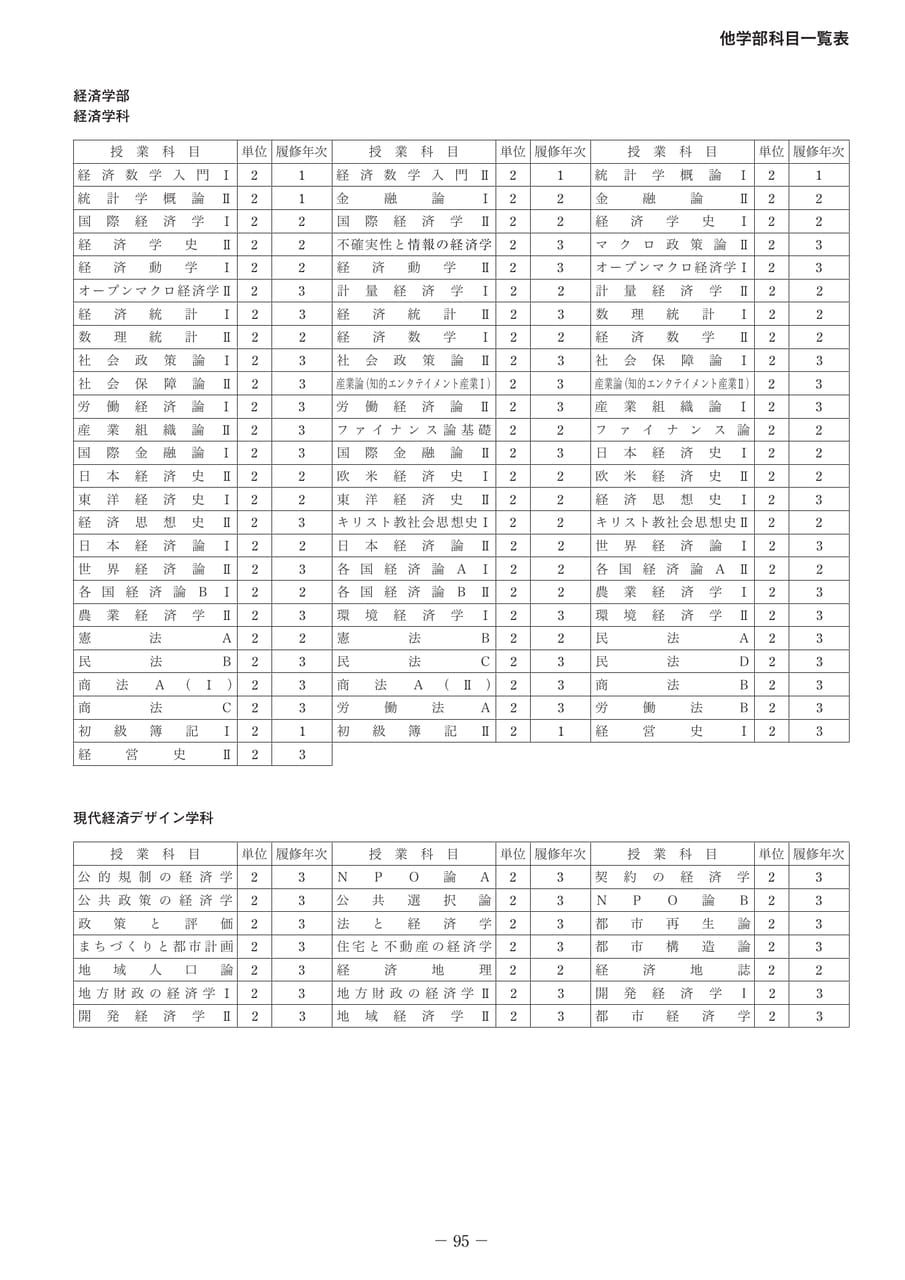 Page 110（110ページ目）