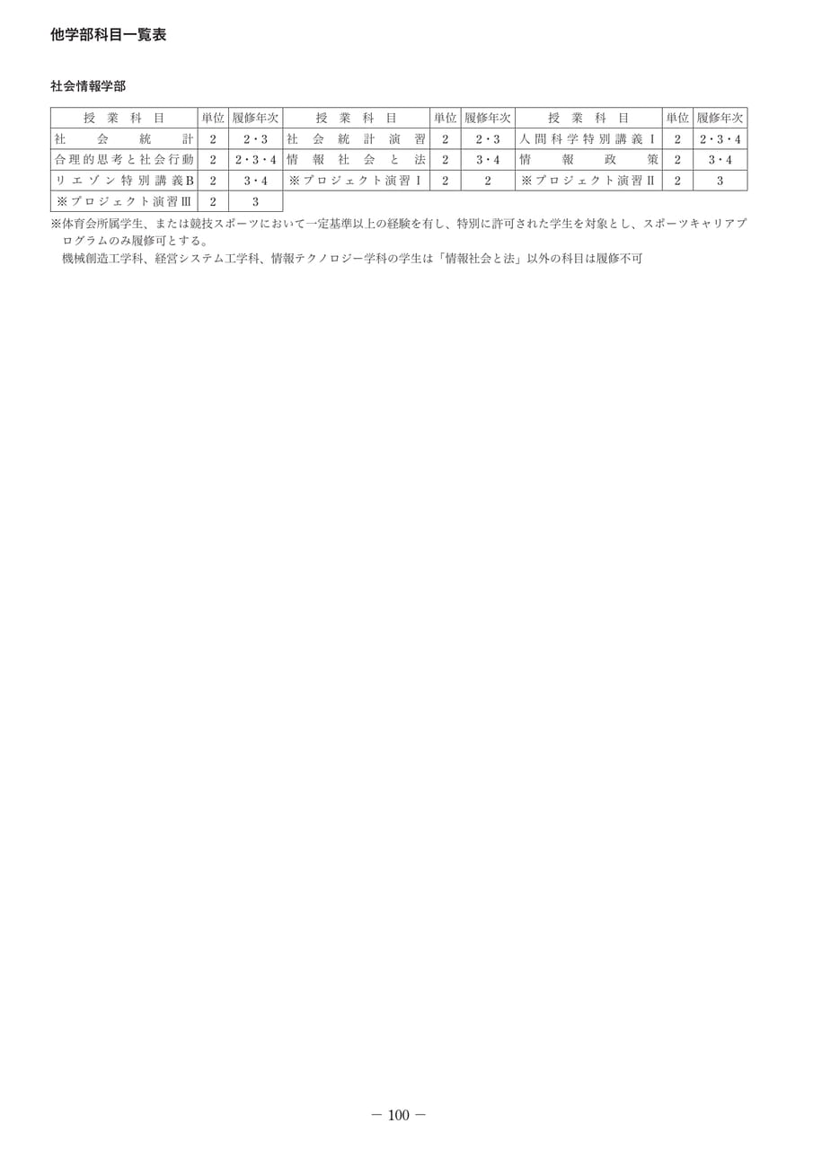 Page 115（115ページ目）