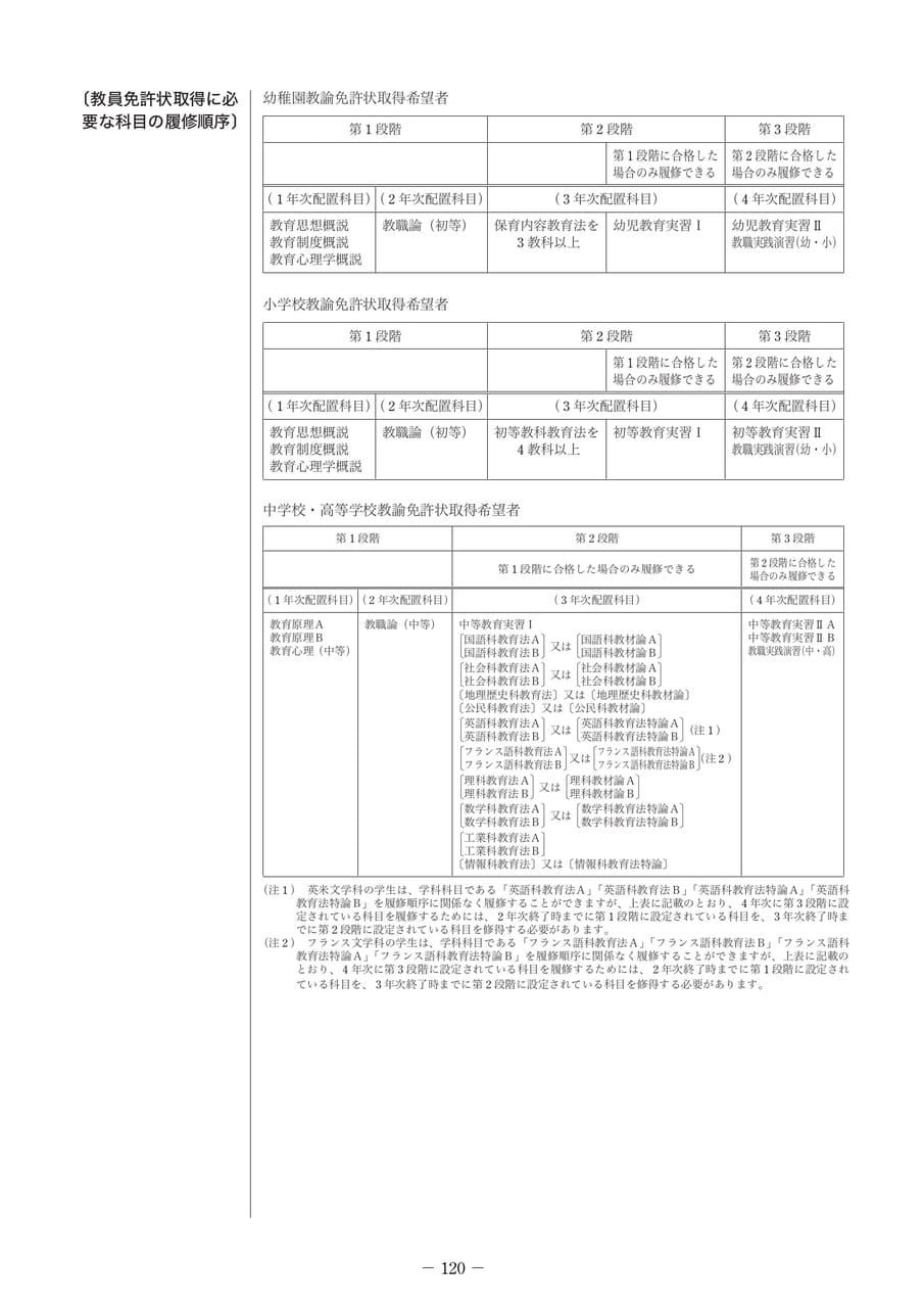 Page 135（135ページ目）