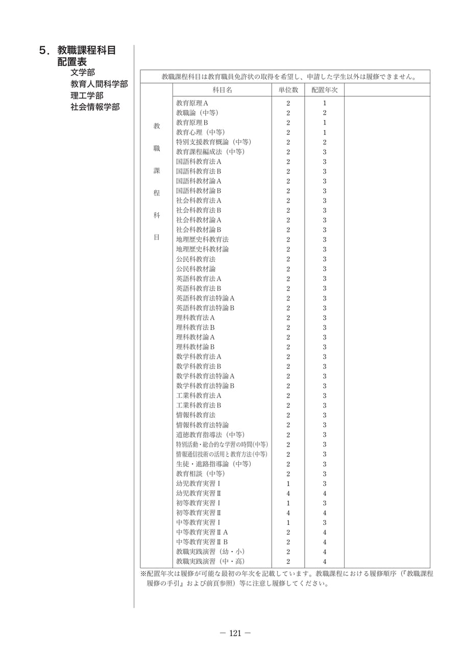 Page 136（136ページ目）