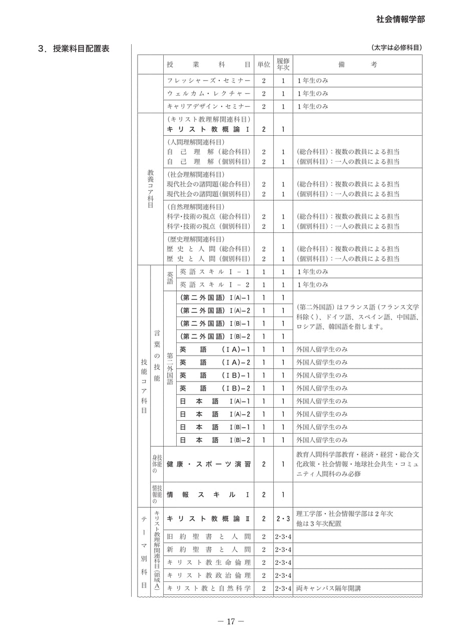 Page 22(22ページ目)