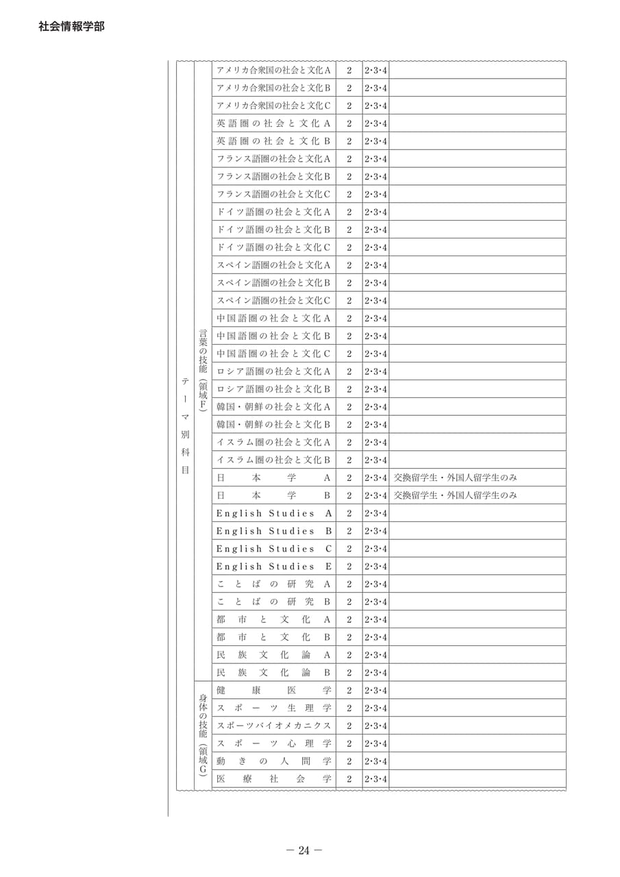 Page 29(29ページ目)