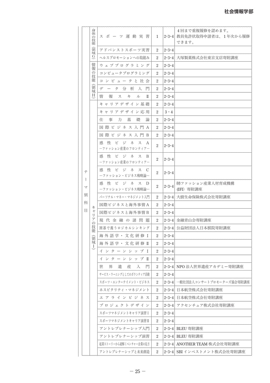 Page 30(30ページ目)