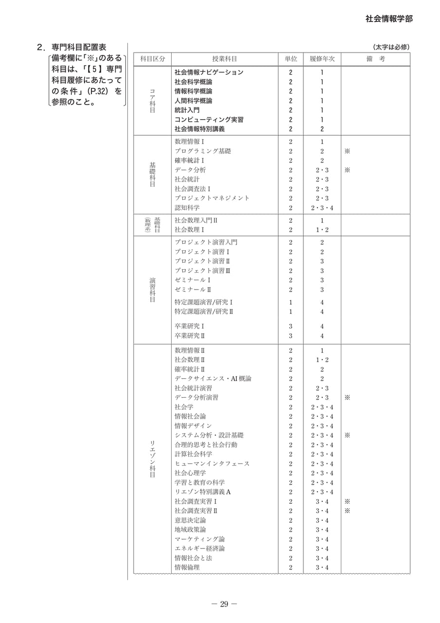 Page 34(34ページ目)