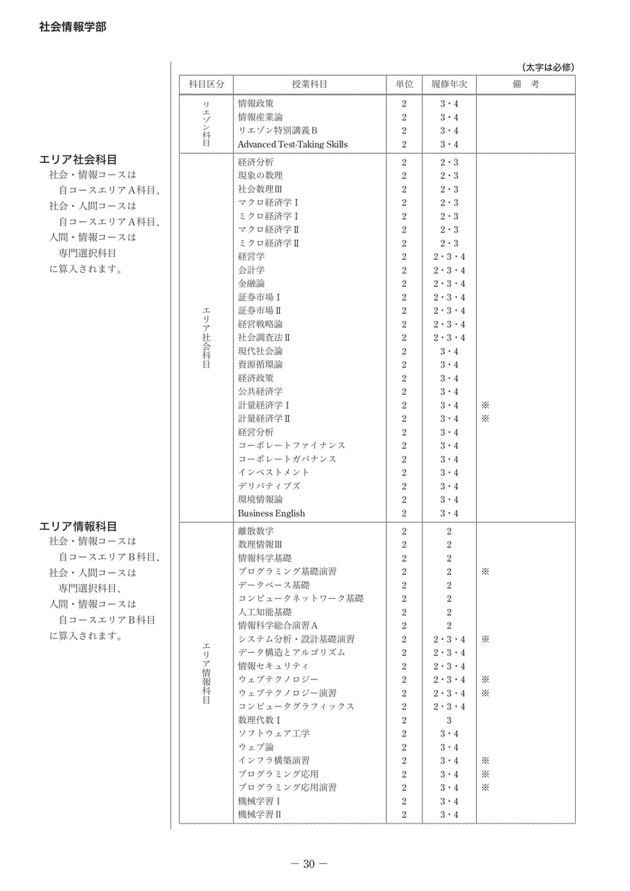 Page 35(35ページ目)