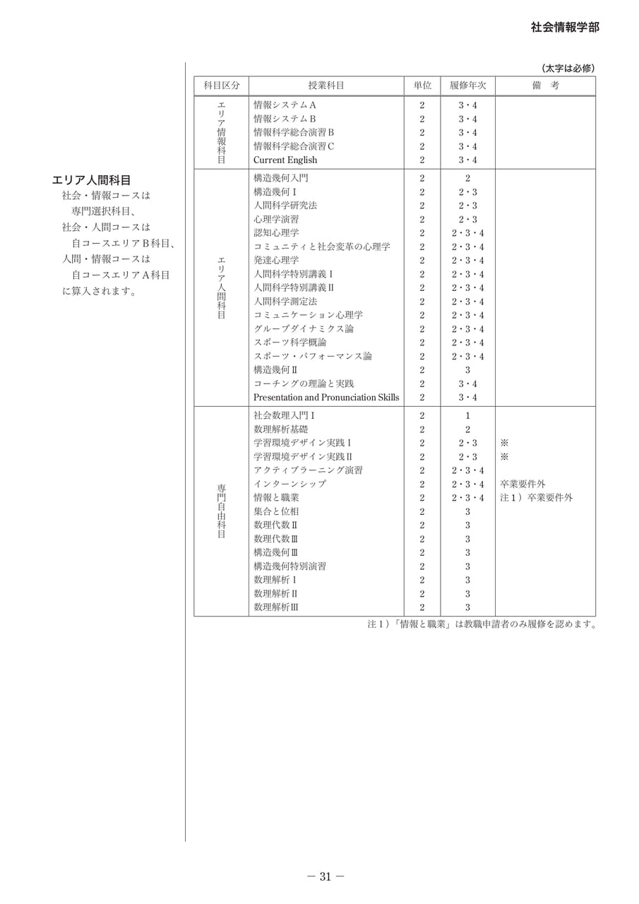 Page 36(36ページ目)