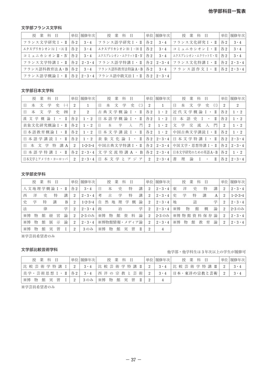 Page 42(42ページ目)