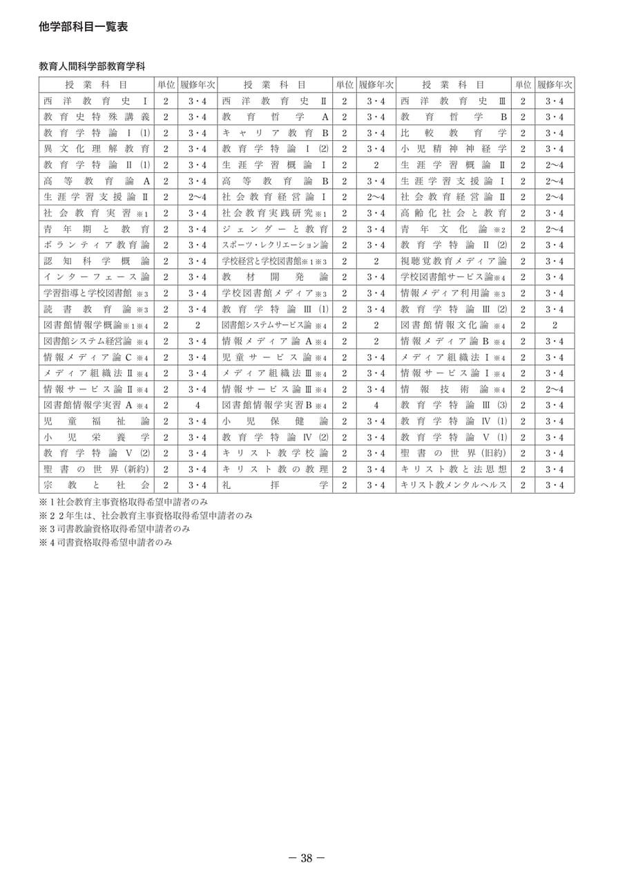 Page 43(43ページ目)