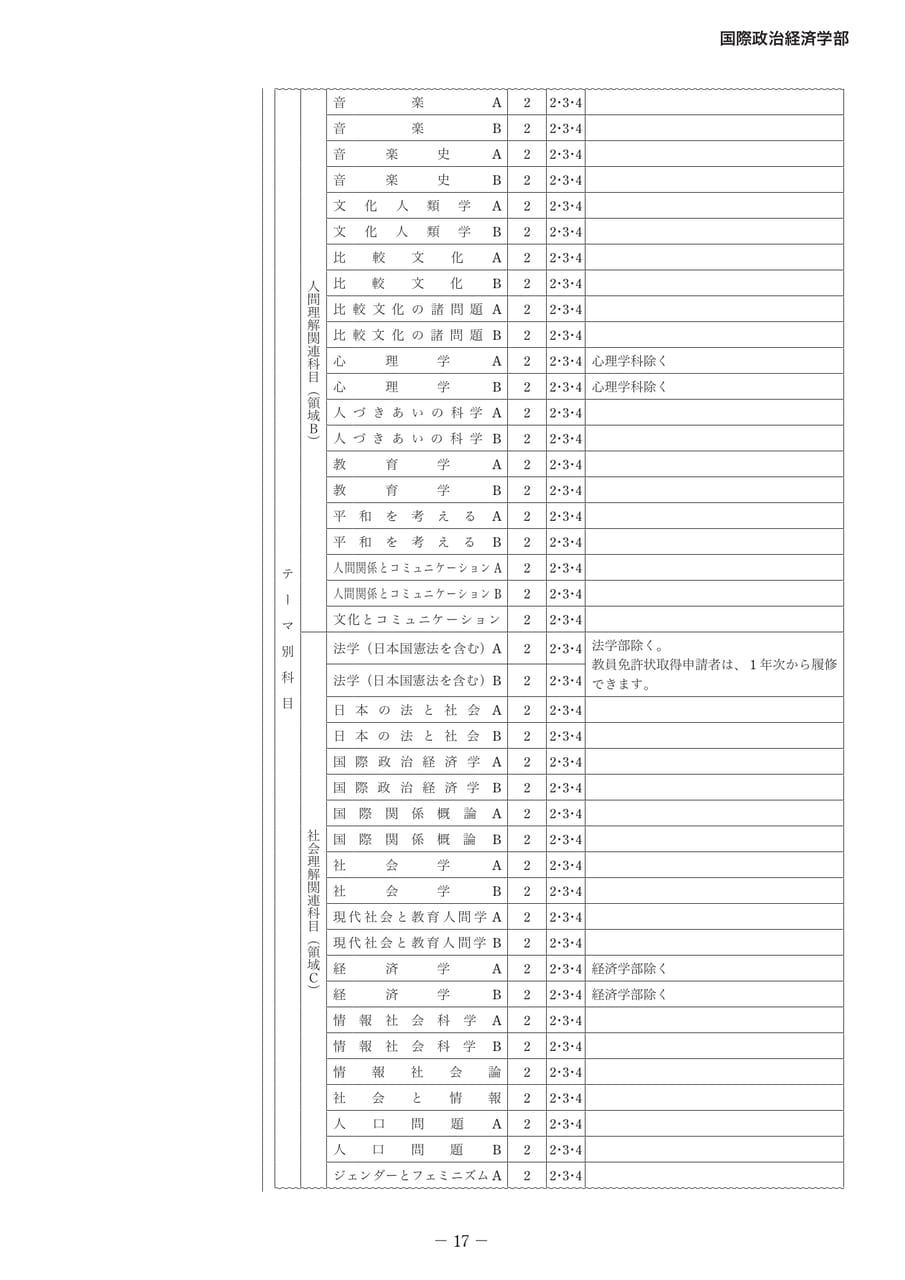 Page 25（25ページ目）