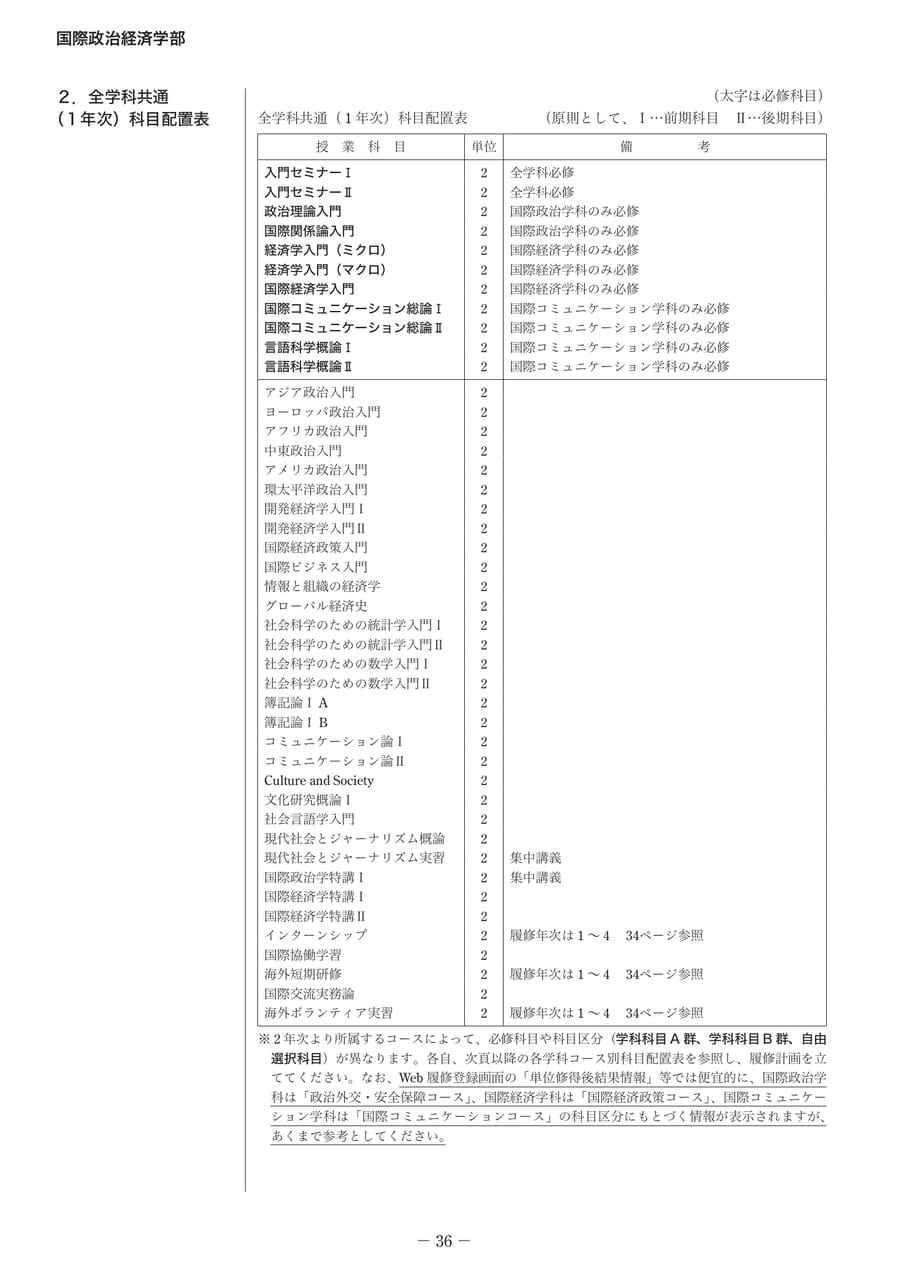 Page 44（44ページ目）