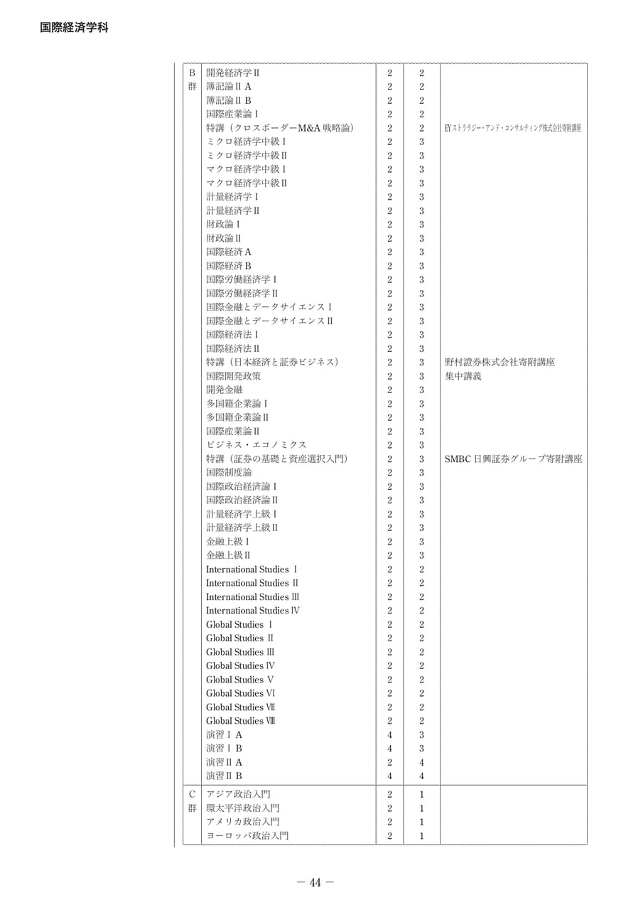Page 52（52ページ目）