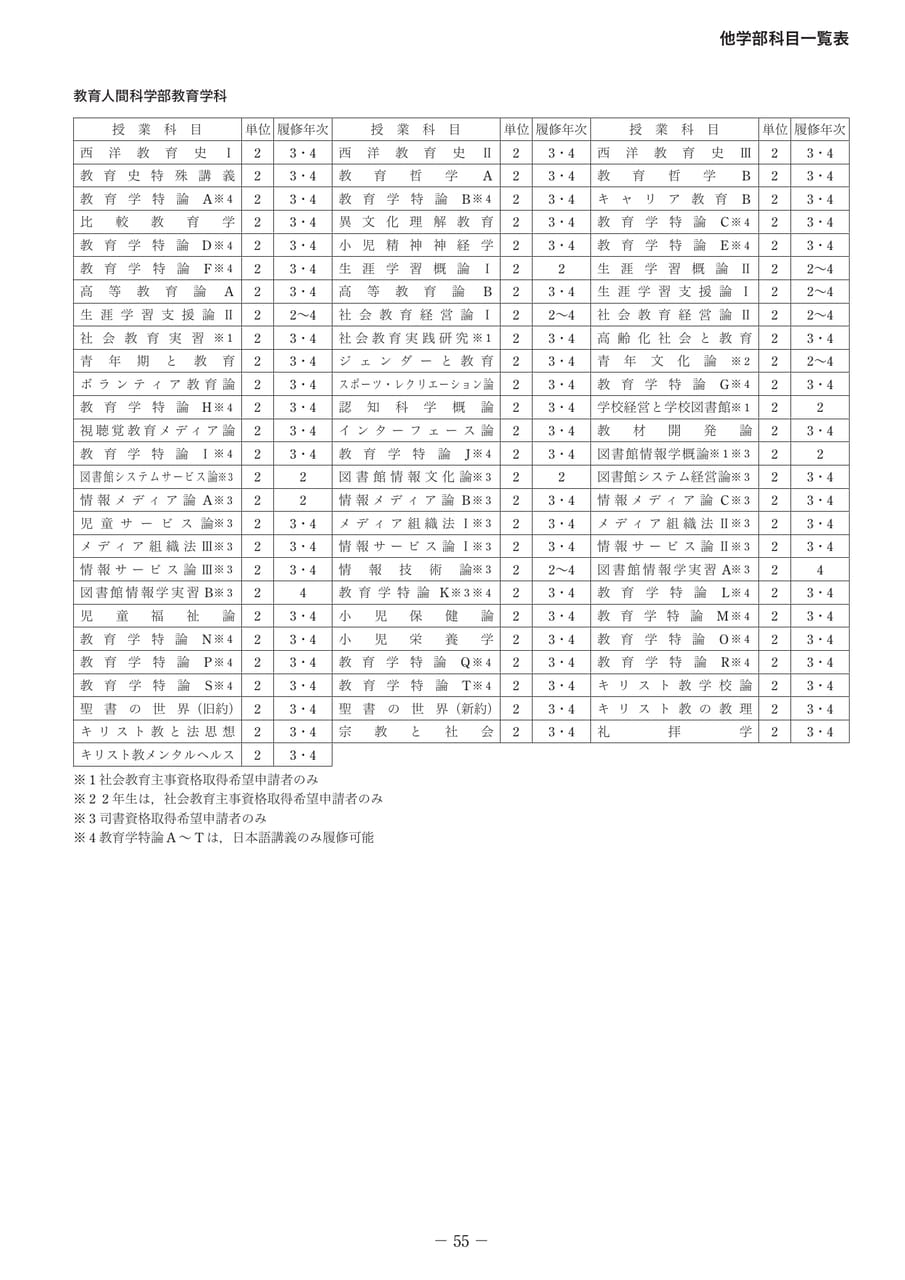 Page 63（63ページ目）