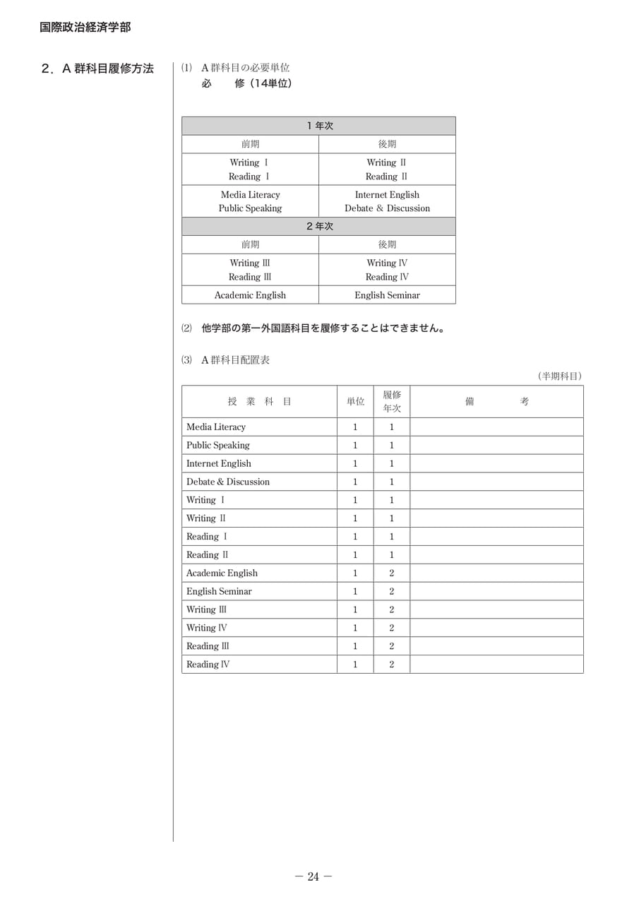 Page 33(33ページ目)