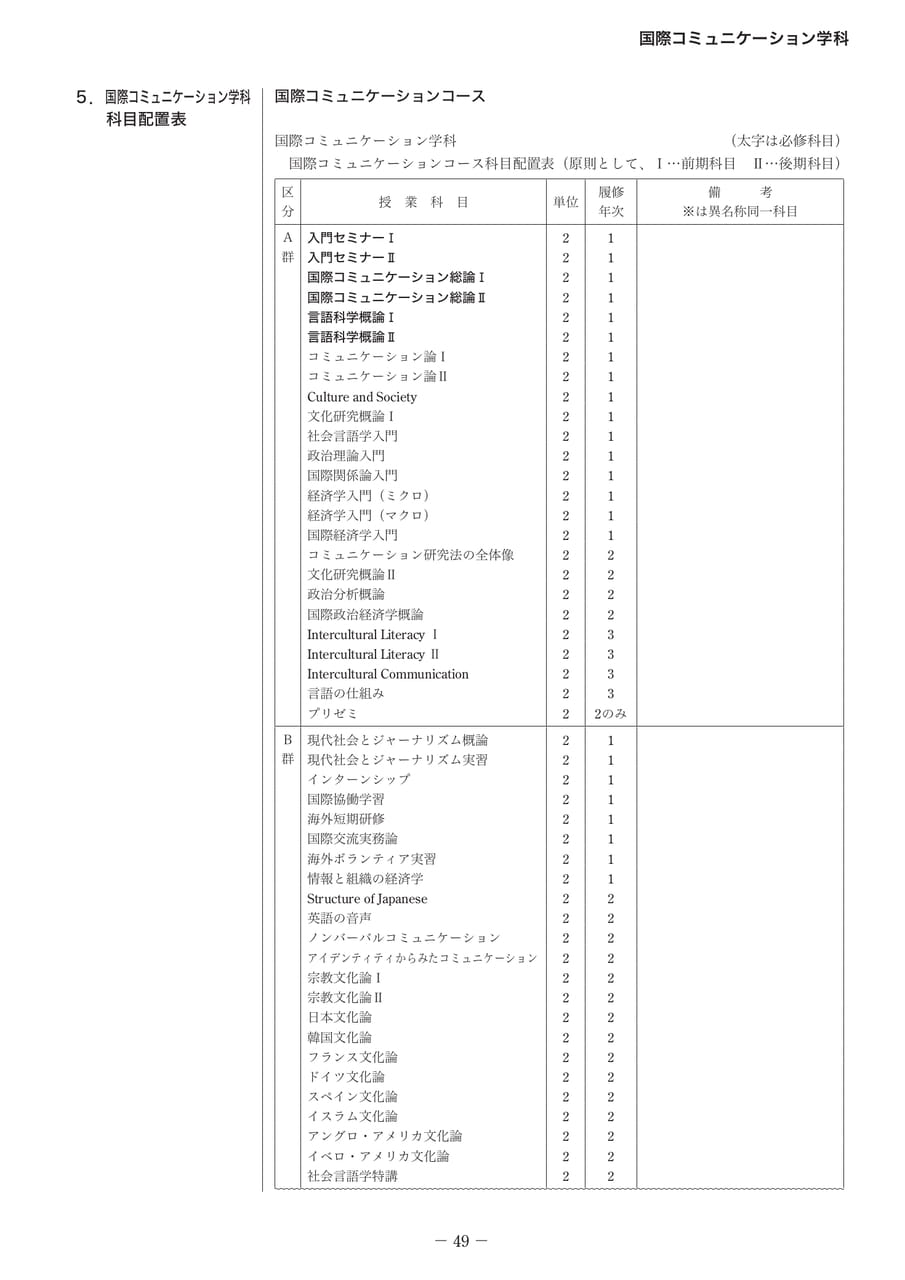 Page 58(58ページ目)