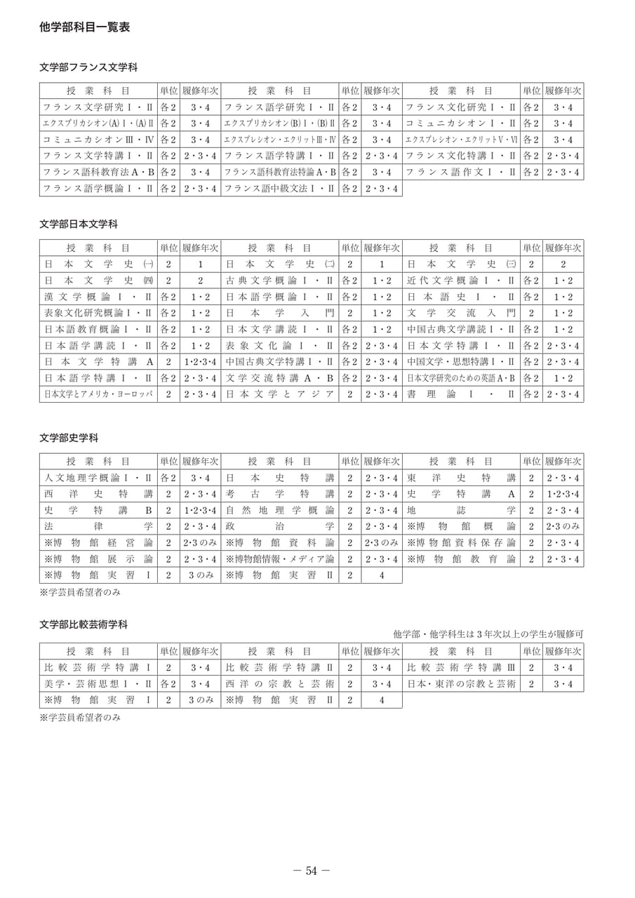 Page 63(63ページ目)