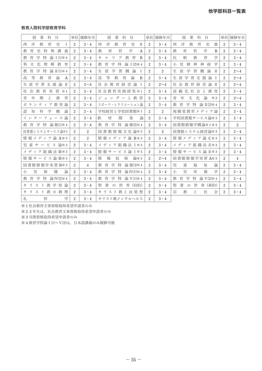Page 64(64ページ目)