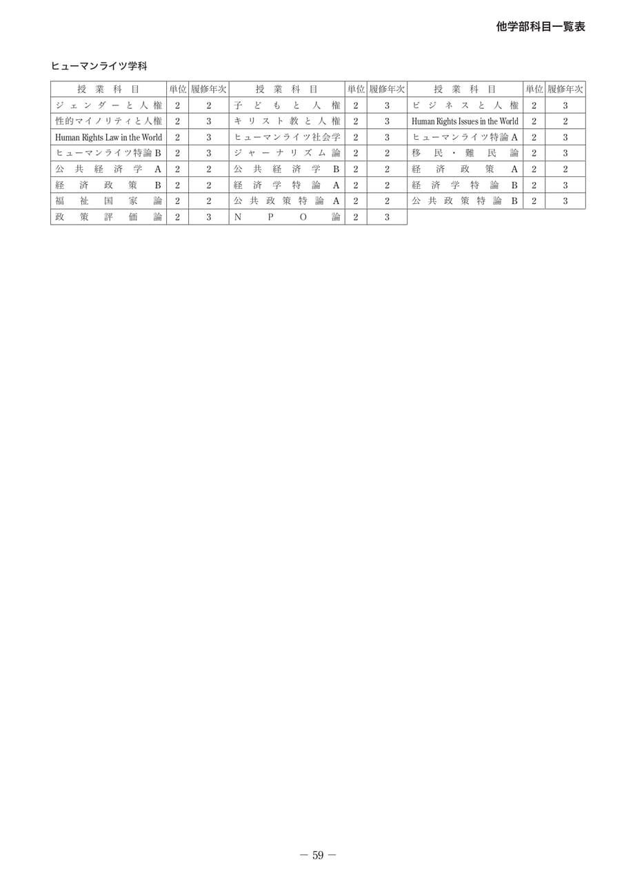 Page 68(68ページ目)