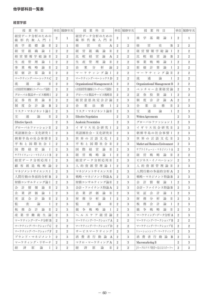 Page 69(69ページ目)