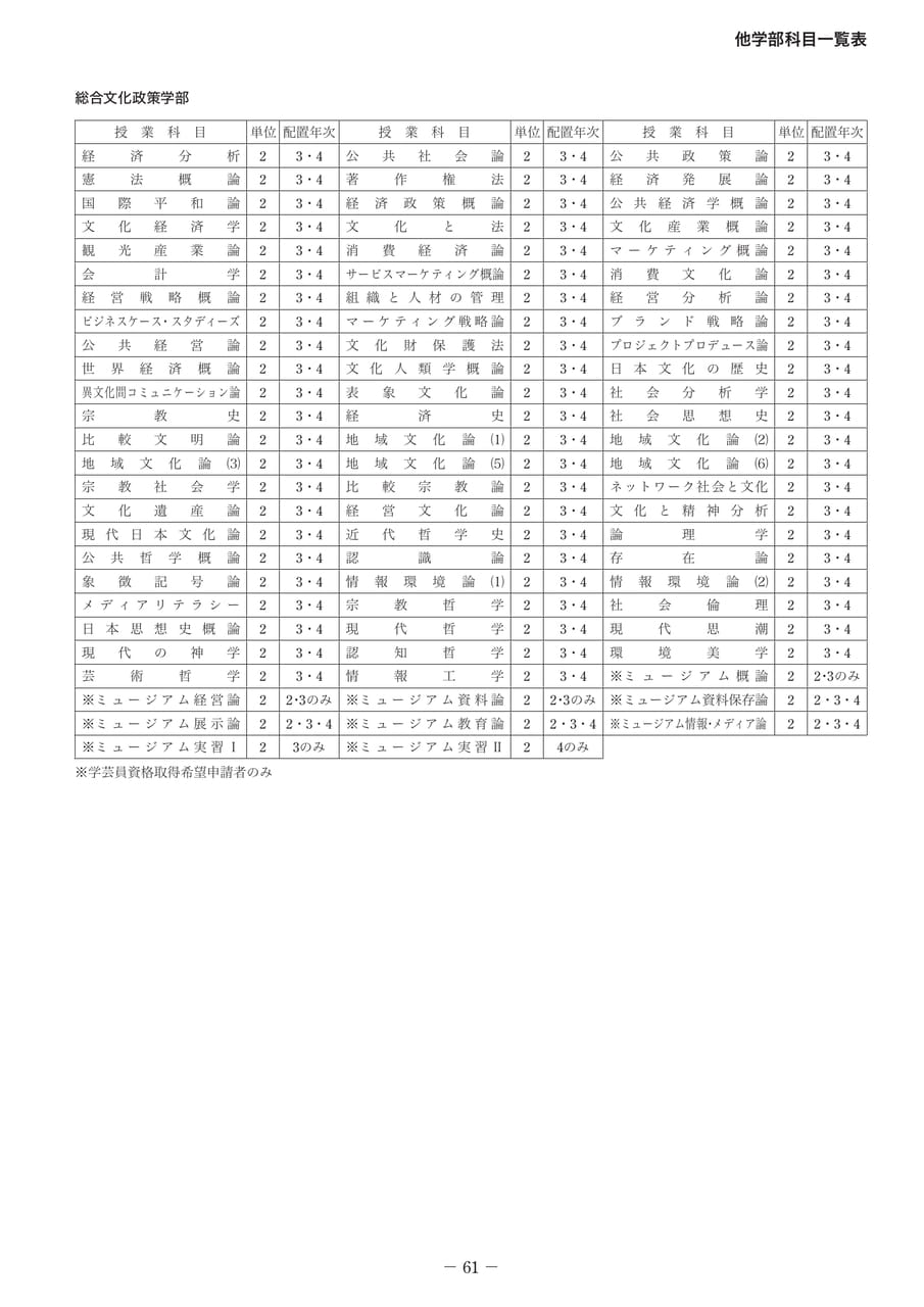 Page 70(70ページ目)