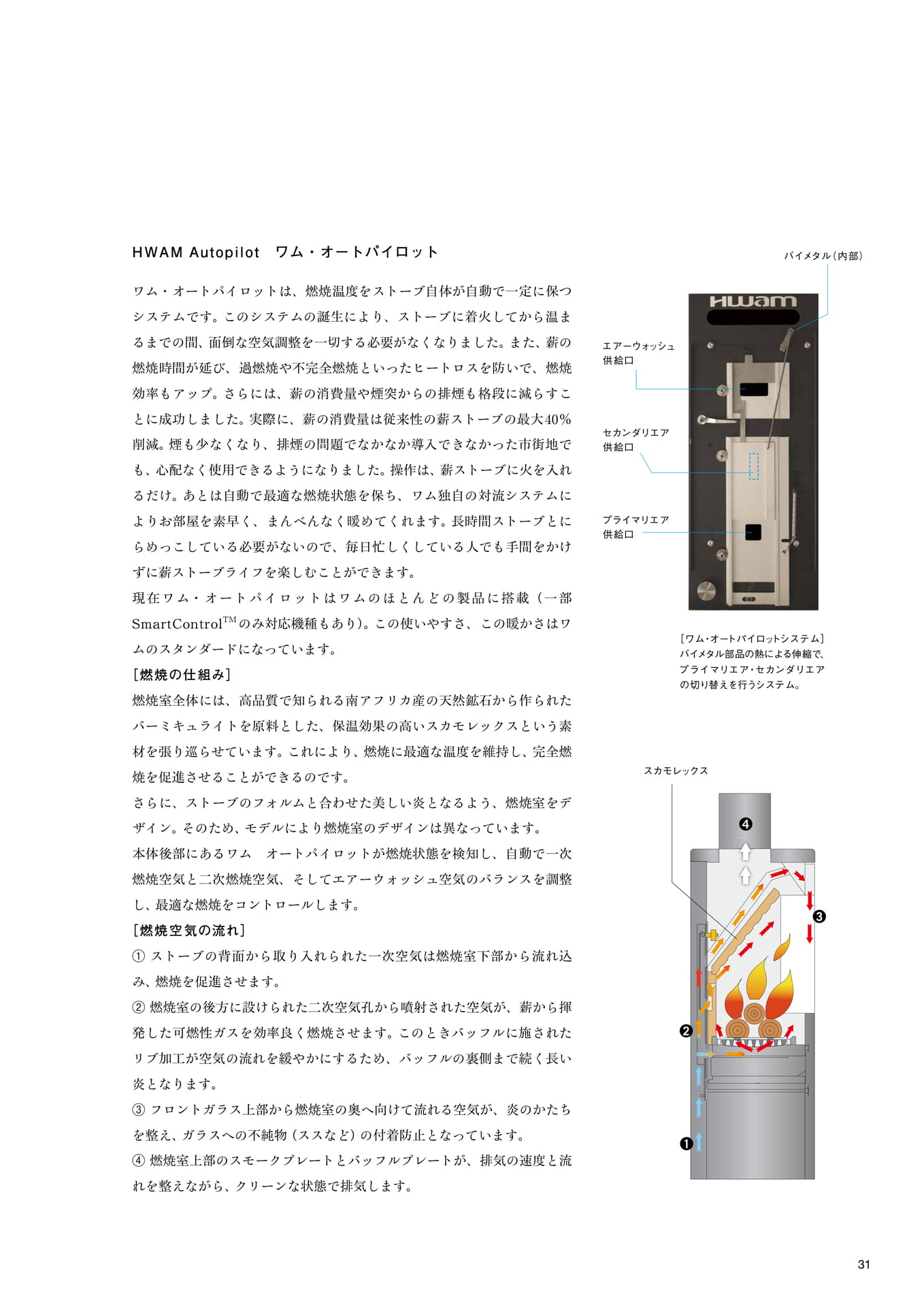 Hwamの機能について(33ページ目)