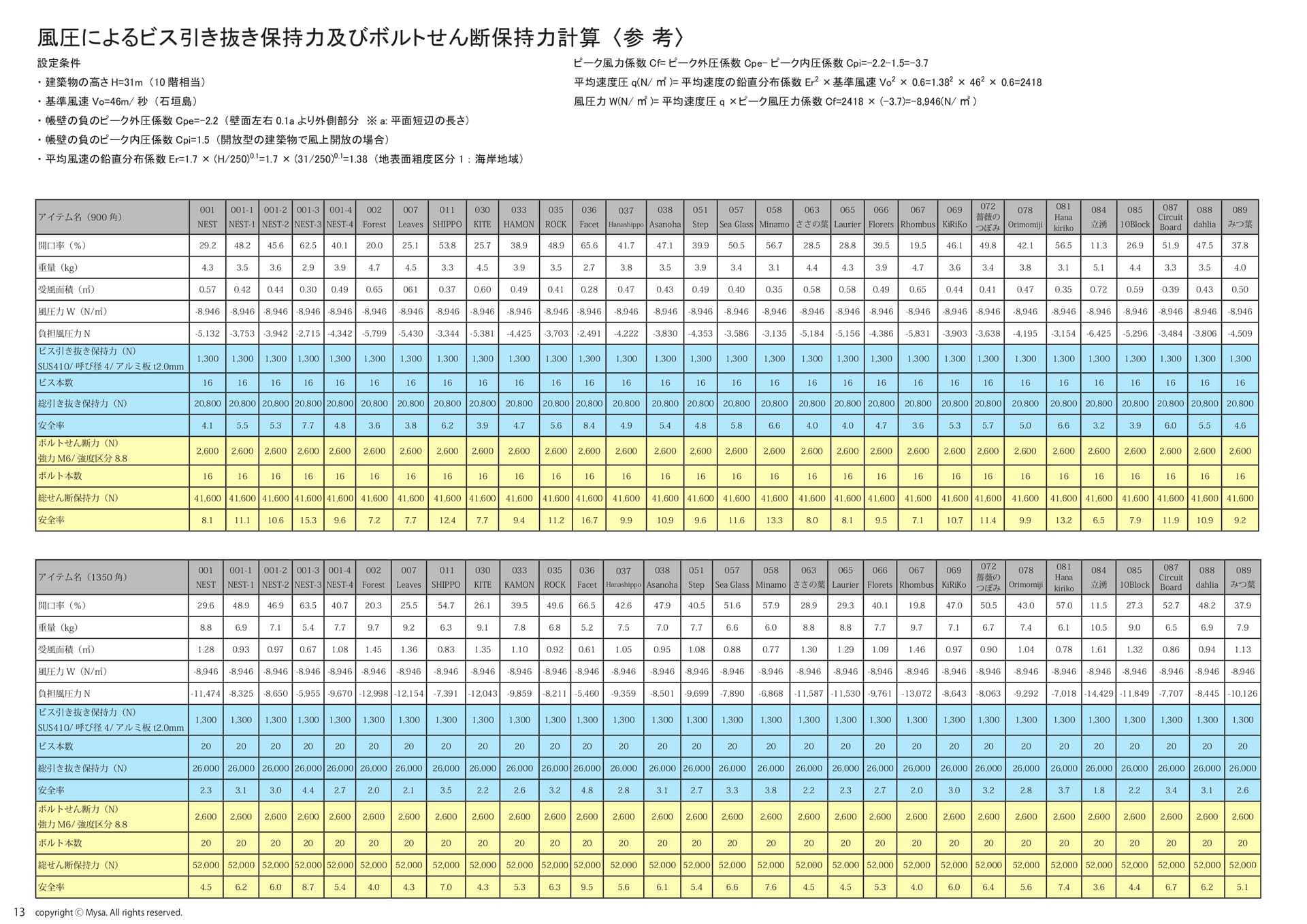 風圧計算表①(14ページ目)