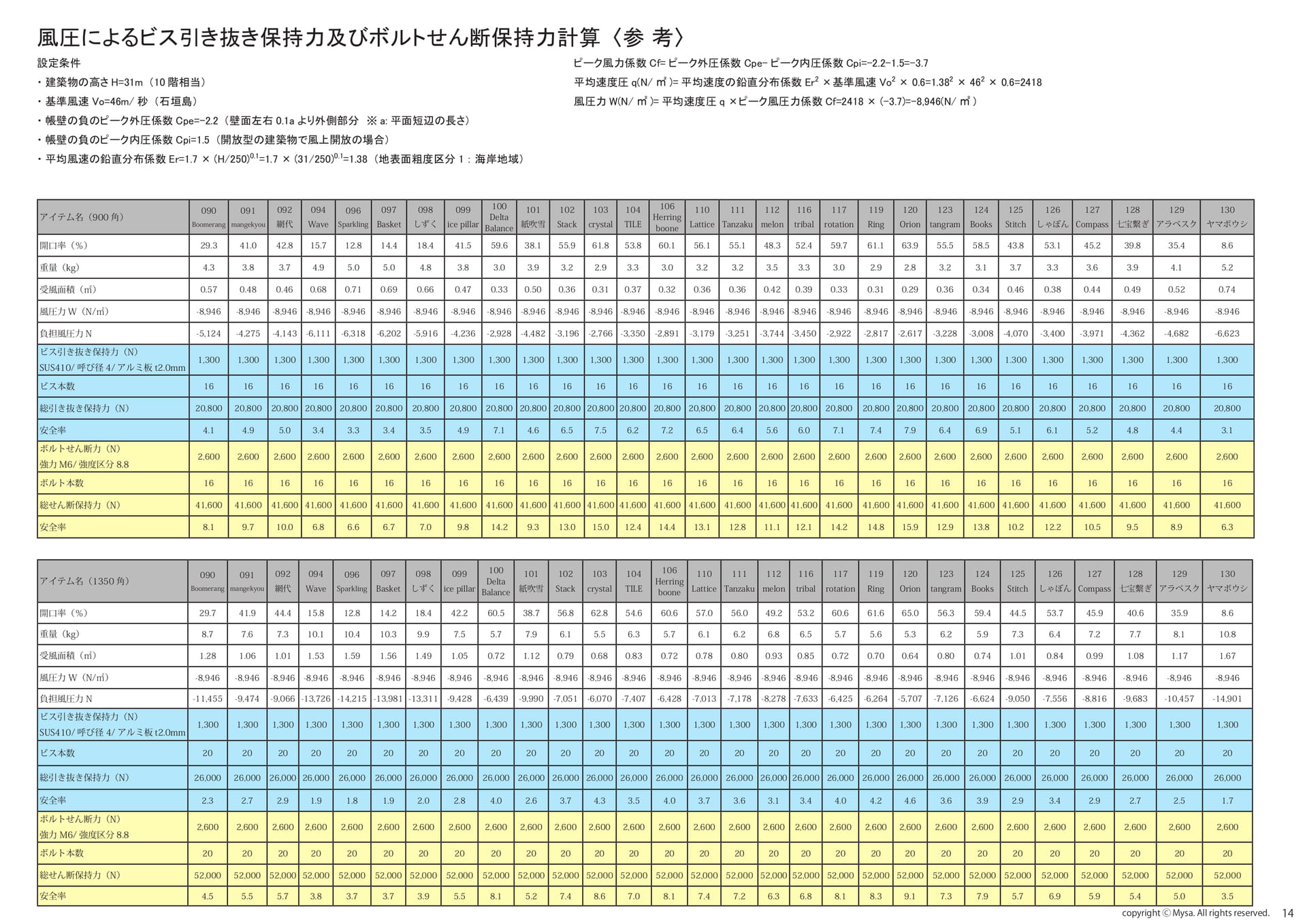 風圧計算表②(15ページ目)