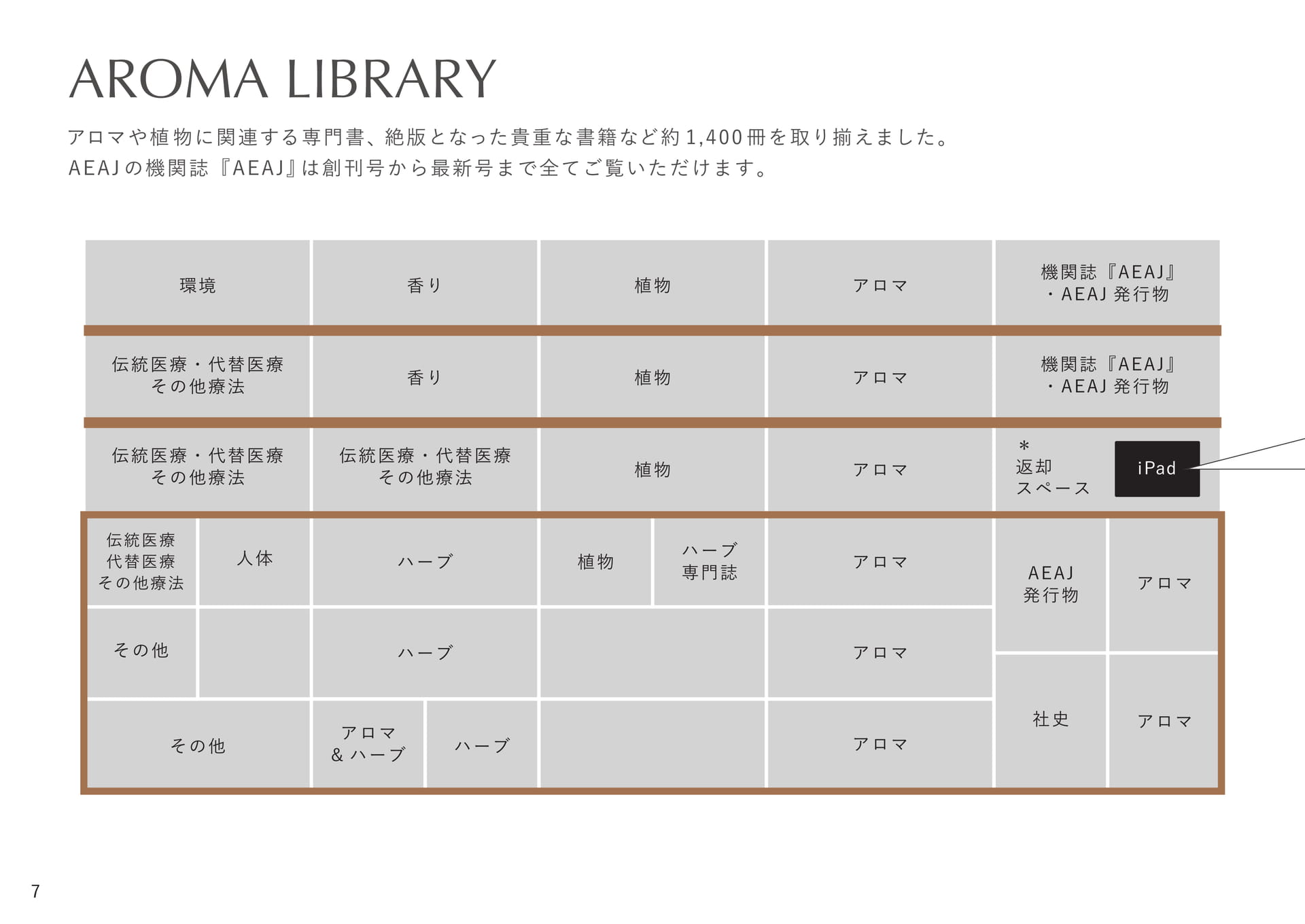 AROMA LIBRARY -MAP-（8ページ目）