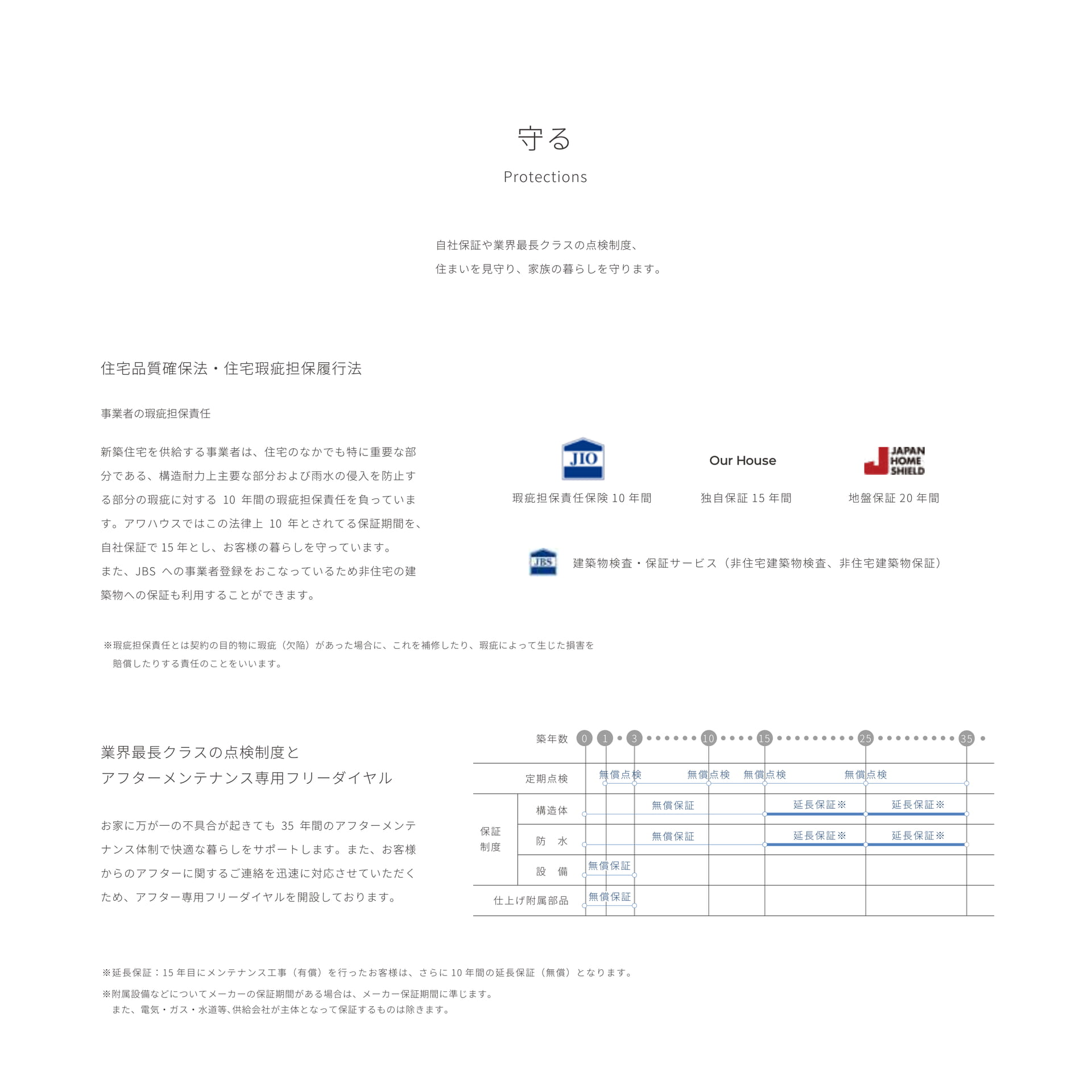 ページ（25ページ目）