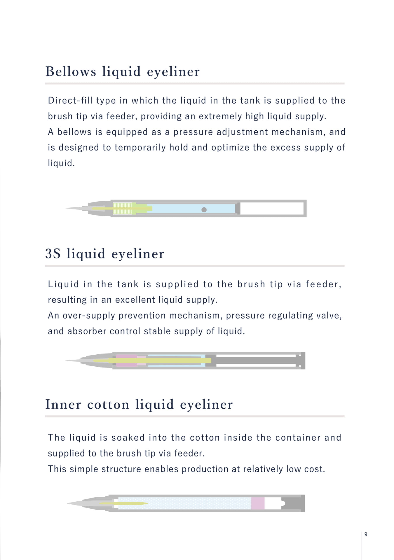 Structure of container(9ページ目)