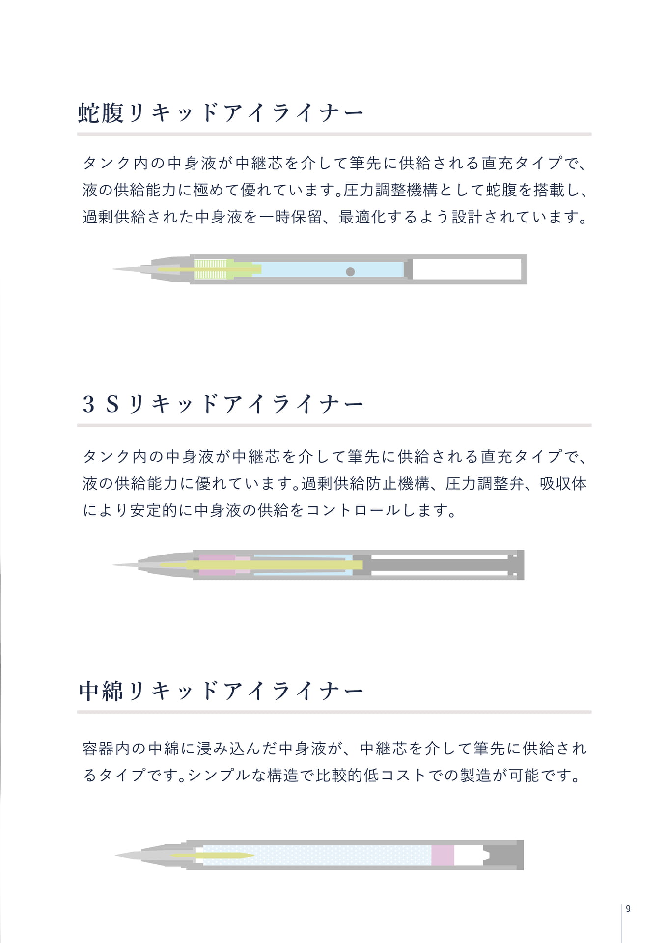 容器構造(9ページ目)