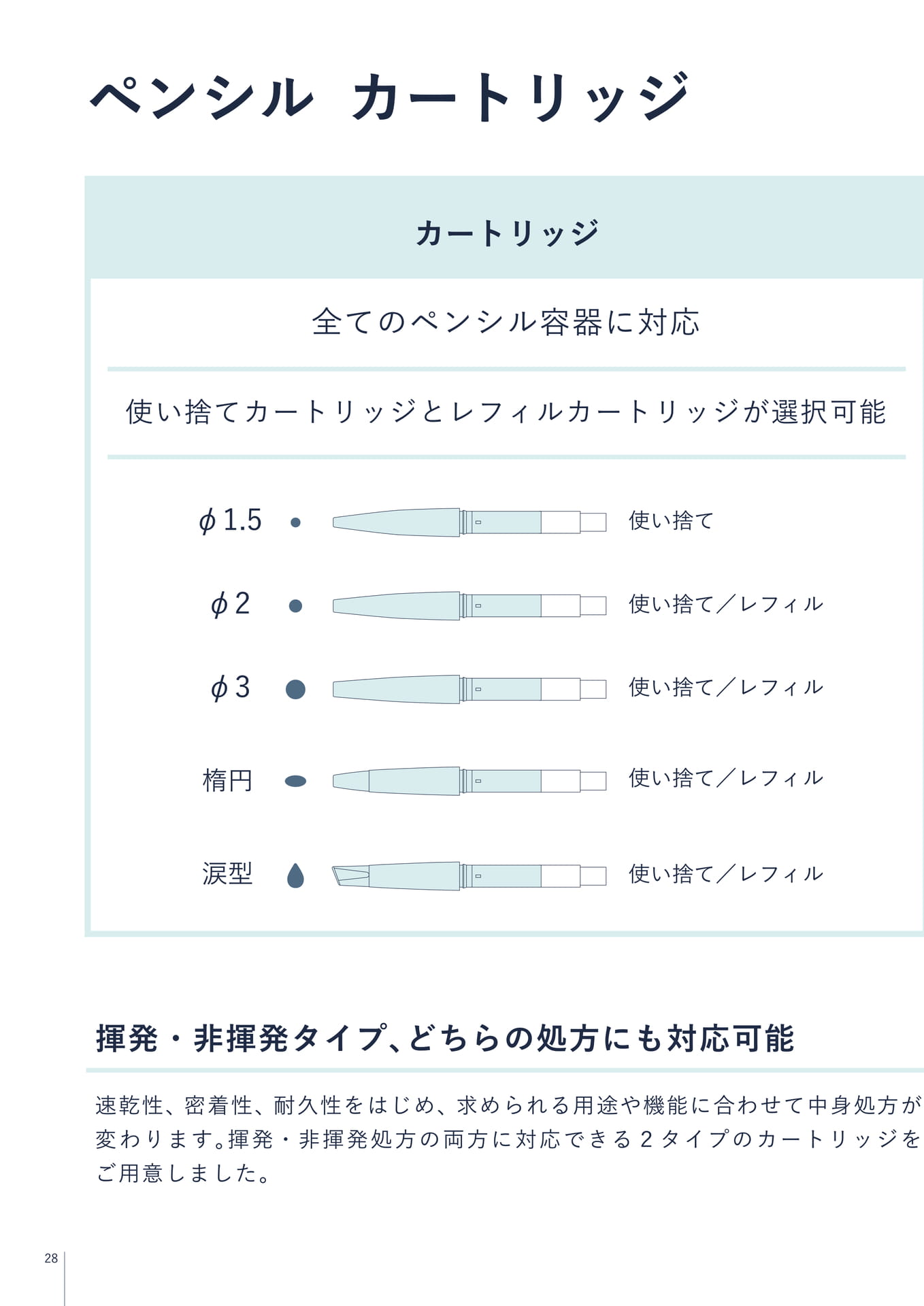 カートリッジ(28ページ目)