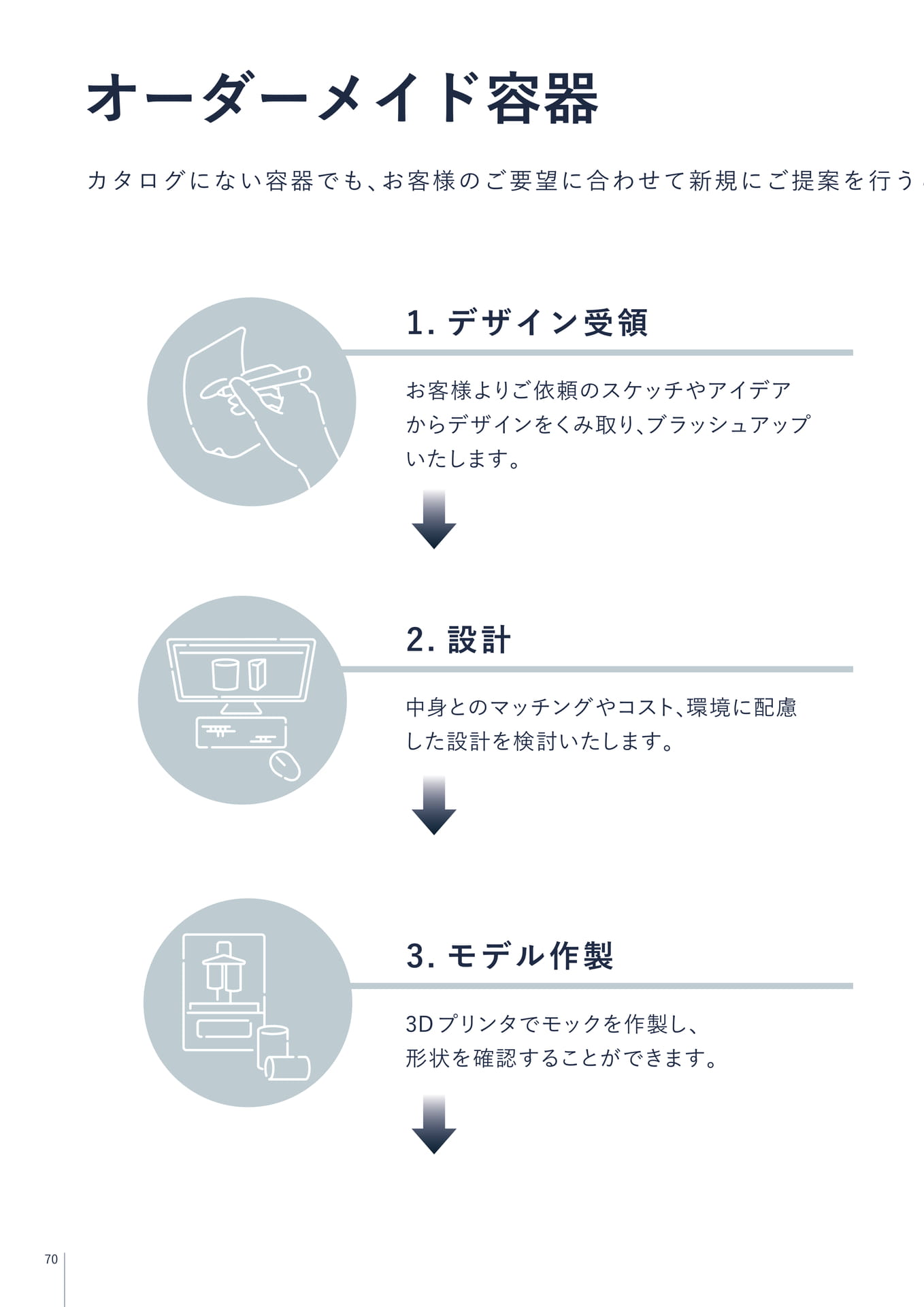 オーダーメイド容器(70ページ目)