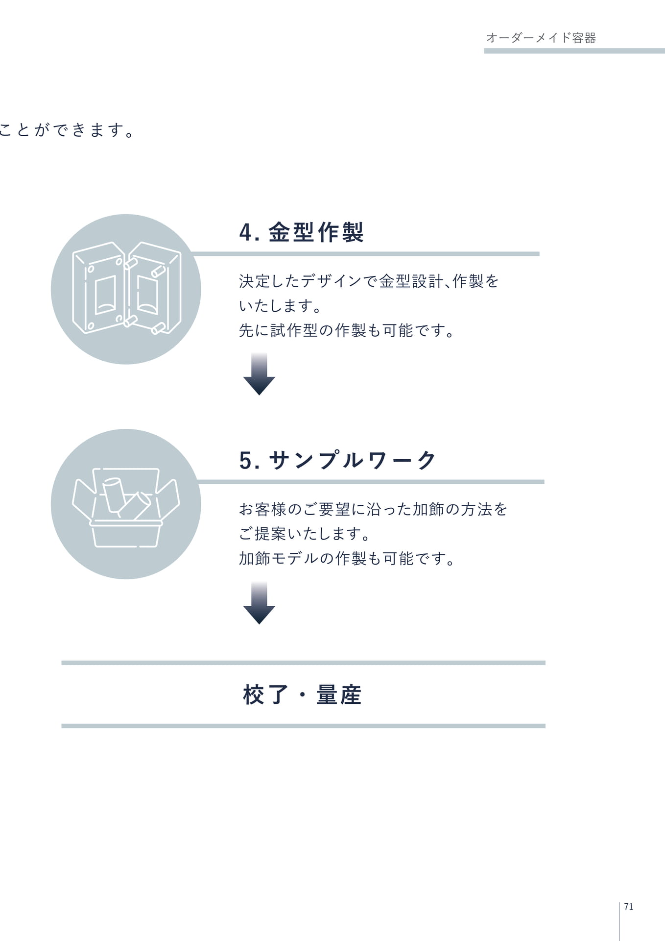 オーダーメイド容器(71ページ目)