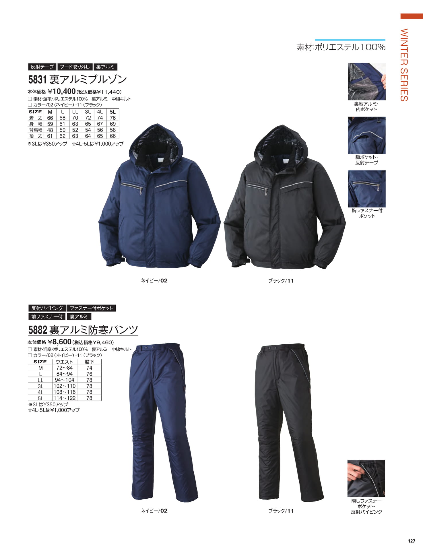 Page 129（129ページ目）