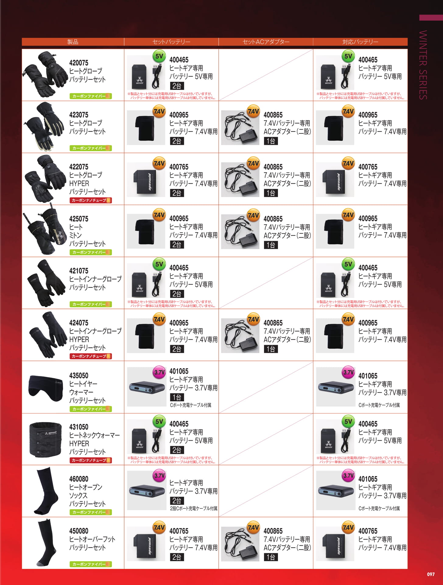 Page (追加)1(99ページ目)