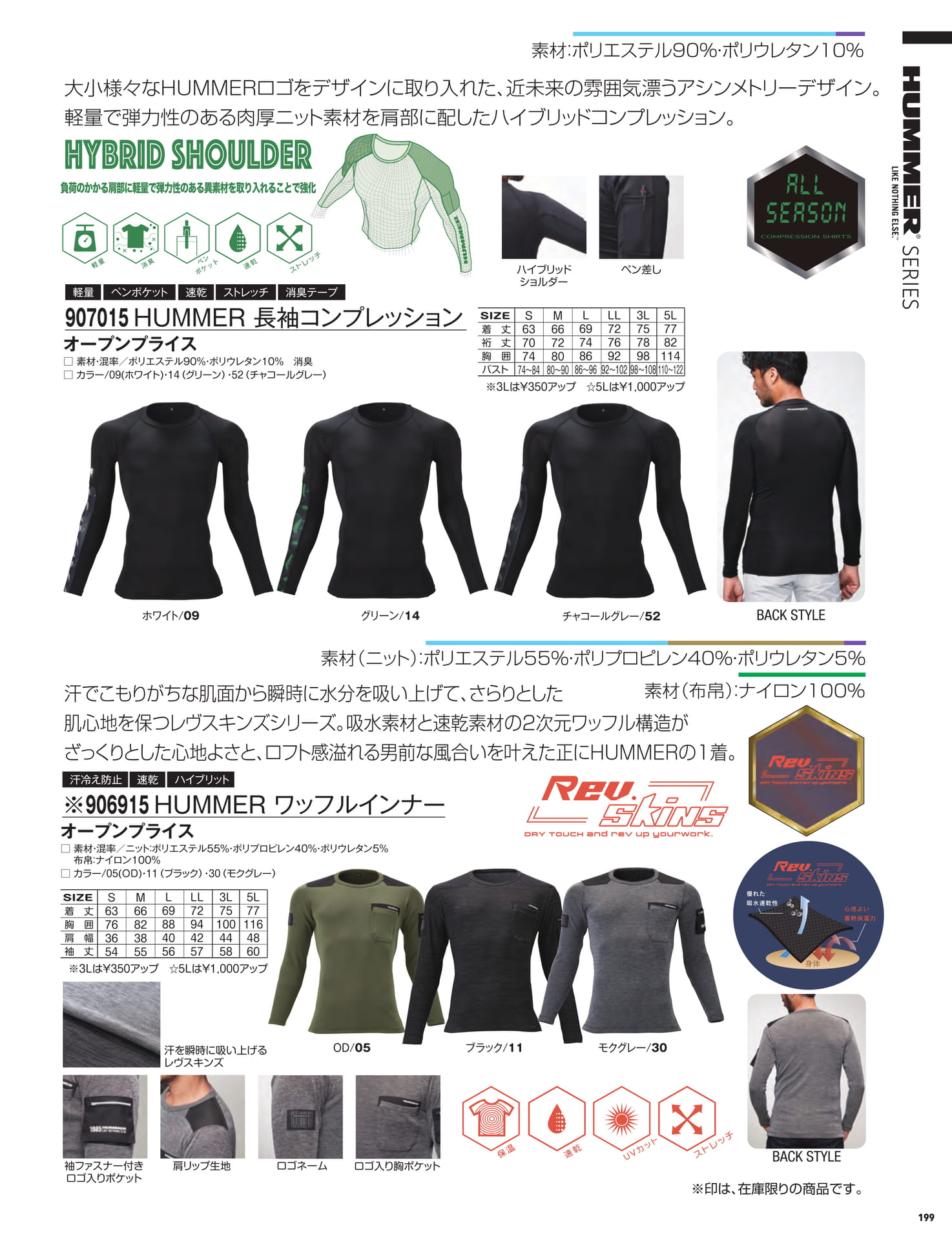 Page 201(201ページ目)