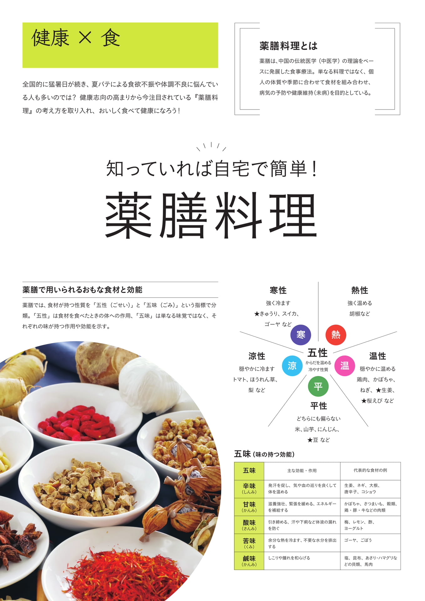薬膳料理(10ページ目)