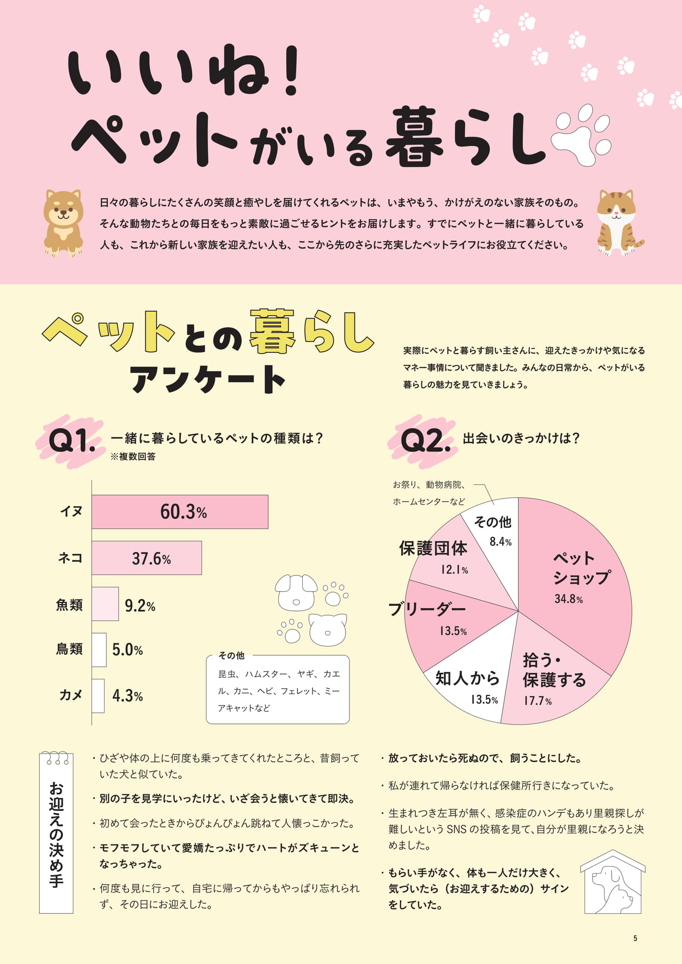 ペットとの暮らしアンケート(7ページ目)