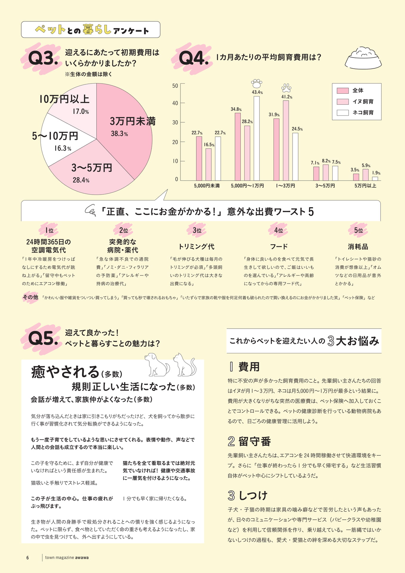 ペットにかかる費用と魅力(8ページ目)